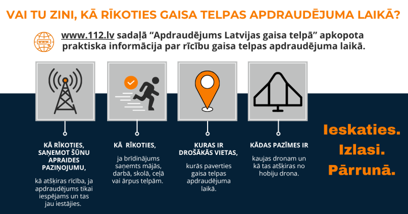 Vizualizācija "Apdraudējums Latvijas gaisa telpā"