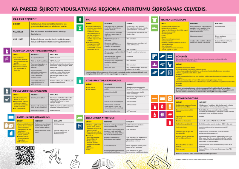 Plakāts Kā pareizi šķirot?