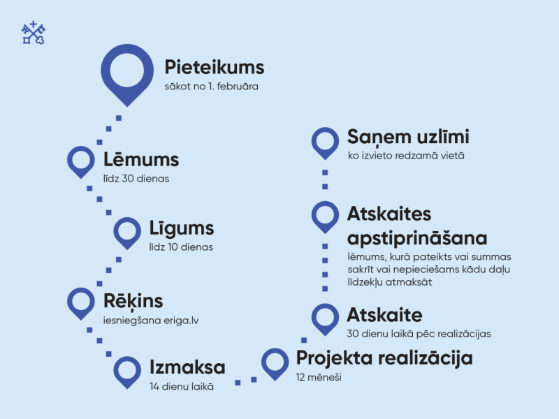 Pieteikuma karte