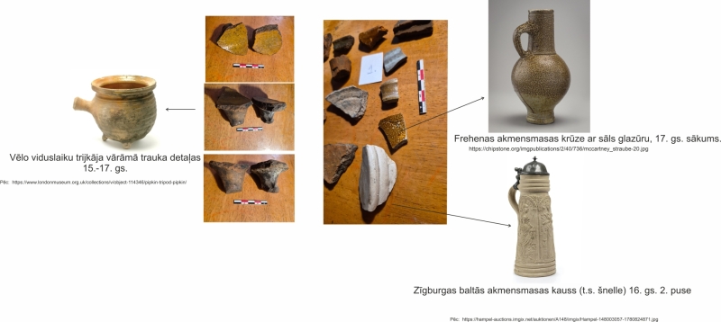 Arheoloģisko atradumu apraksts