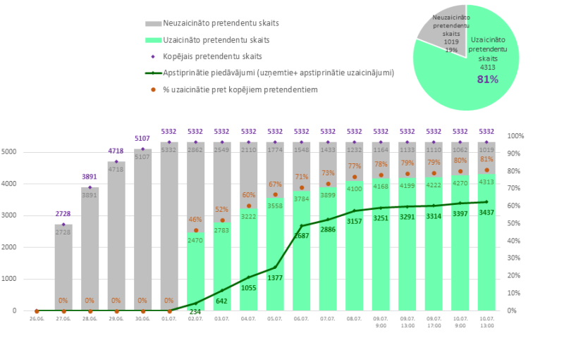 Infografika