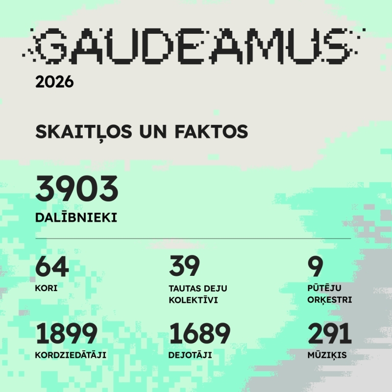 Gaudeamus skaitļos