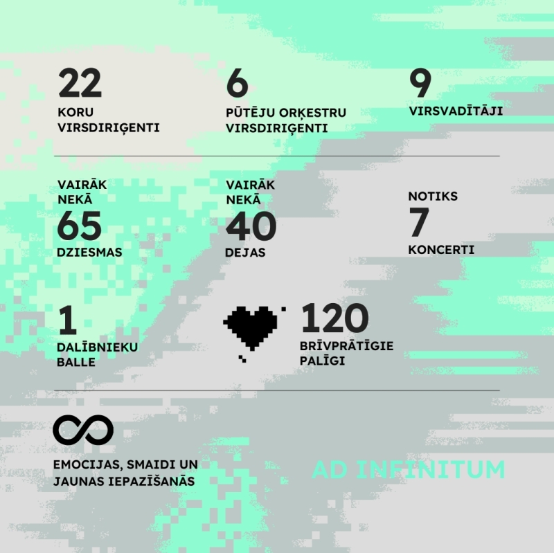 Gaudeamus skaitļos