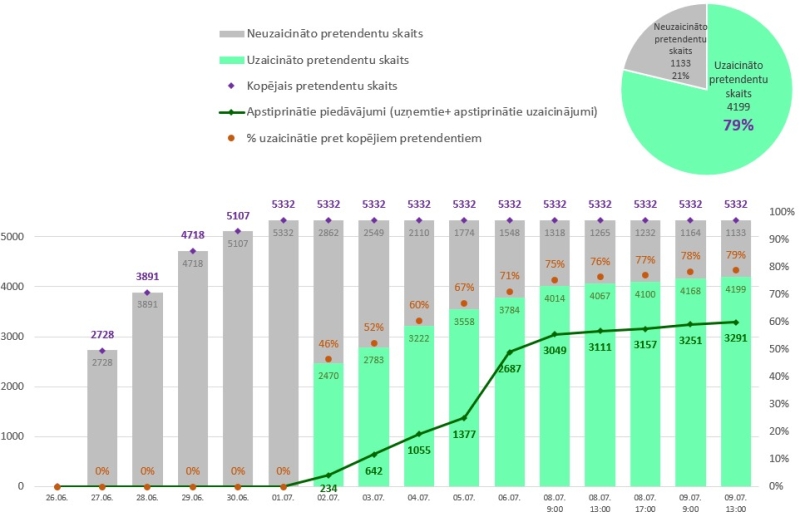 Infografika