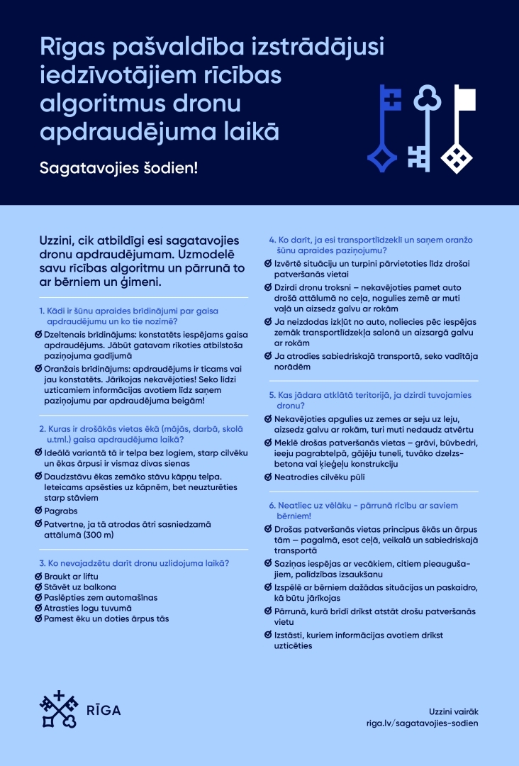 Algorimts dronu apdraudējuma gadījumā