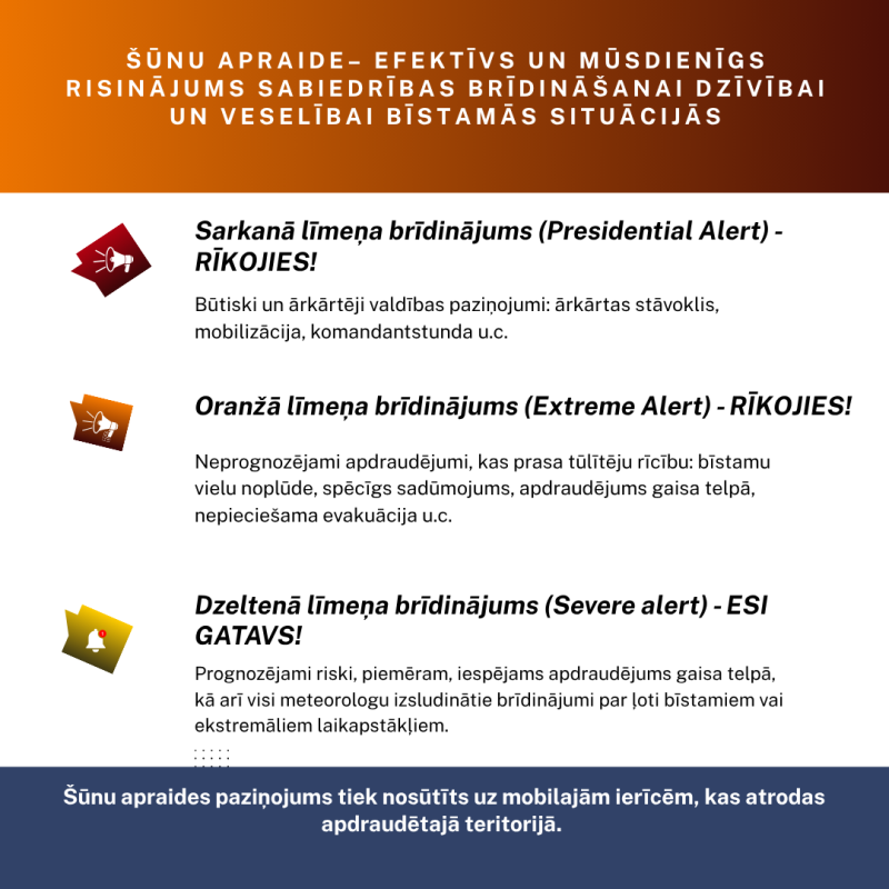 Šūnapraides veidi