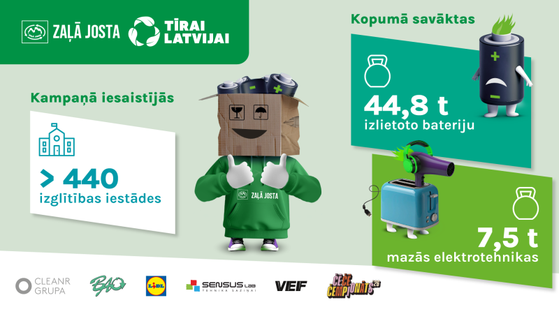 Vizuālis par bateriju vākšanas kampaņu