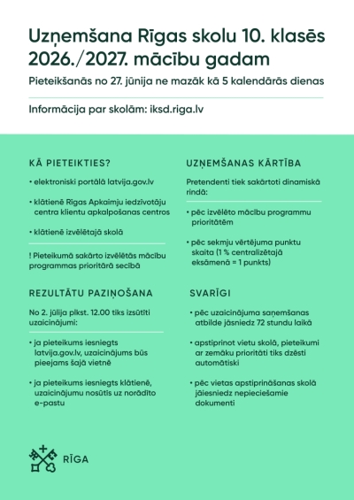 Infografika par uzņemšanas kārtību