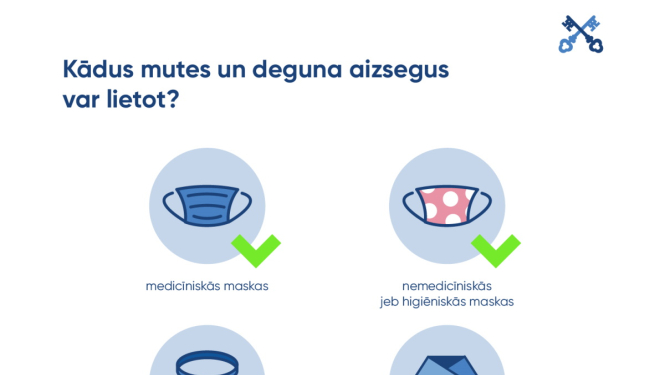 Sejas aizsargmaskas