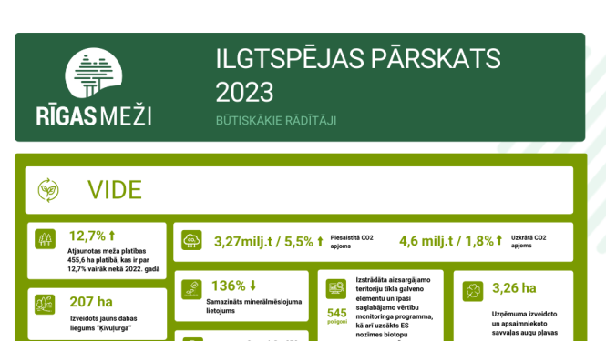 Pārskats