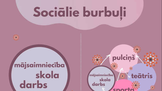 Sociālais burbulis