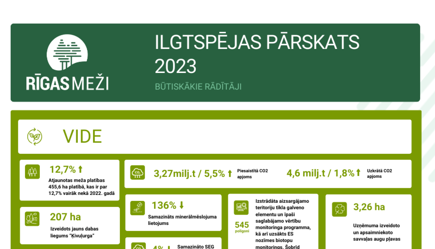 Pārskats
