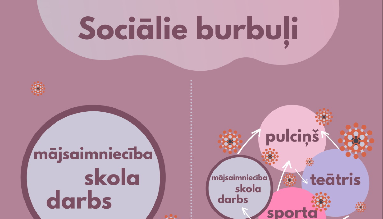 Sociālais burbulis