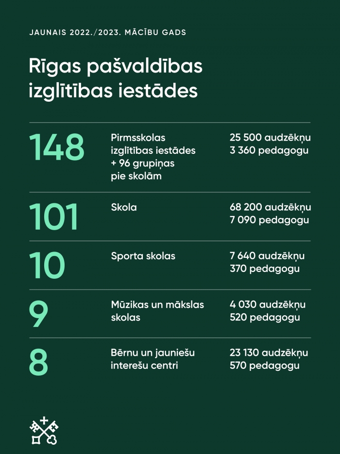 Rīgas pašvaldības izglītības iestādes