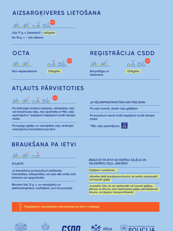 Infografika Mikromobilitātes rīki