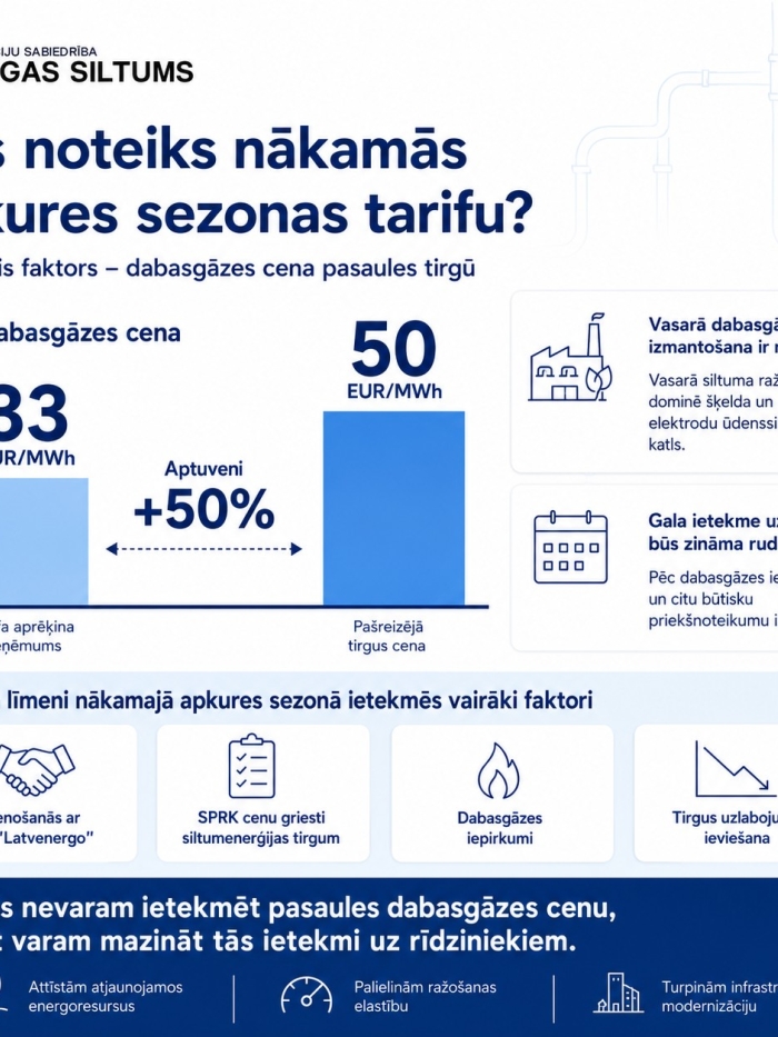 Kas noteiks nākamās apkures sezonas tarifu?