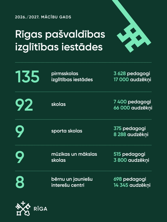Rīgas pašvaldības izglītības iestādes