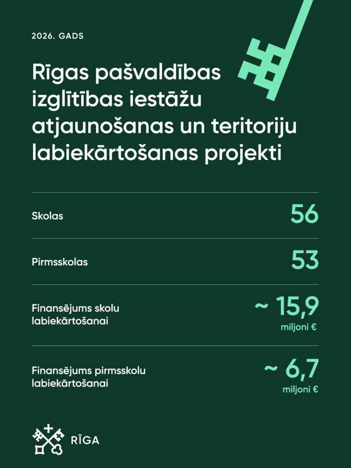 Izglītības iestāžu atjaunošana un teritoriju labiekārtošana