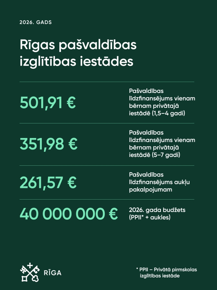 Rīgas pašvaldības izglītības iestādes