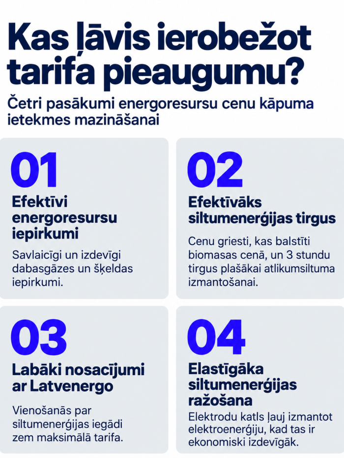 Infografika "Kas ļāvis ierobežot tarifa pieaugumu?"