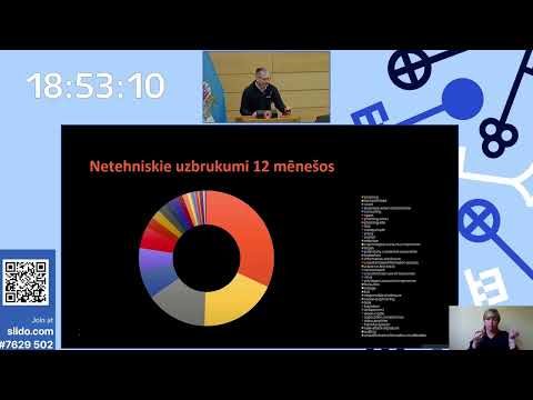 Civilās aizsardzības 2. seminārs. Gints Malkalnietis