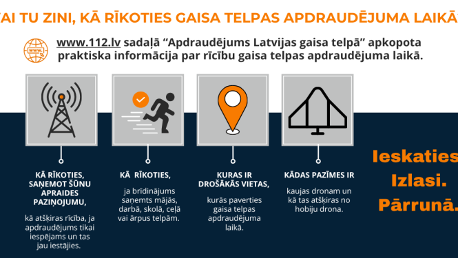 Vizualizācija "Apdraudējums Latvijas gaisa telpā"