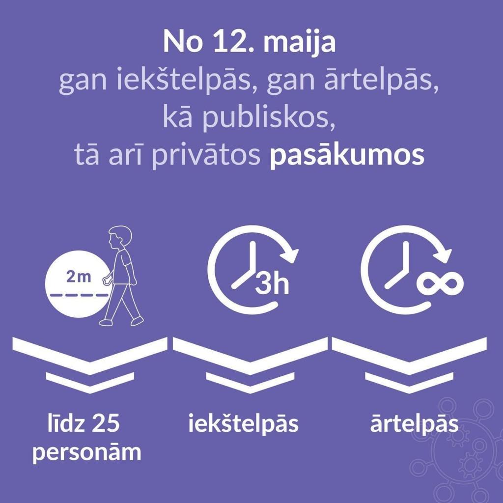 Infografika par ierobežojumiem no 12.maija