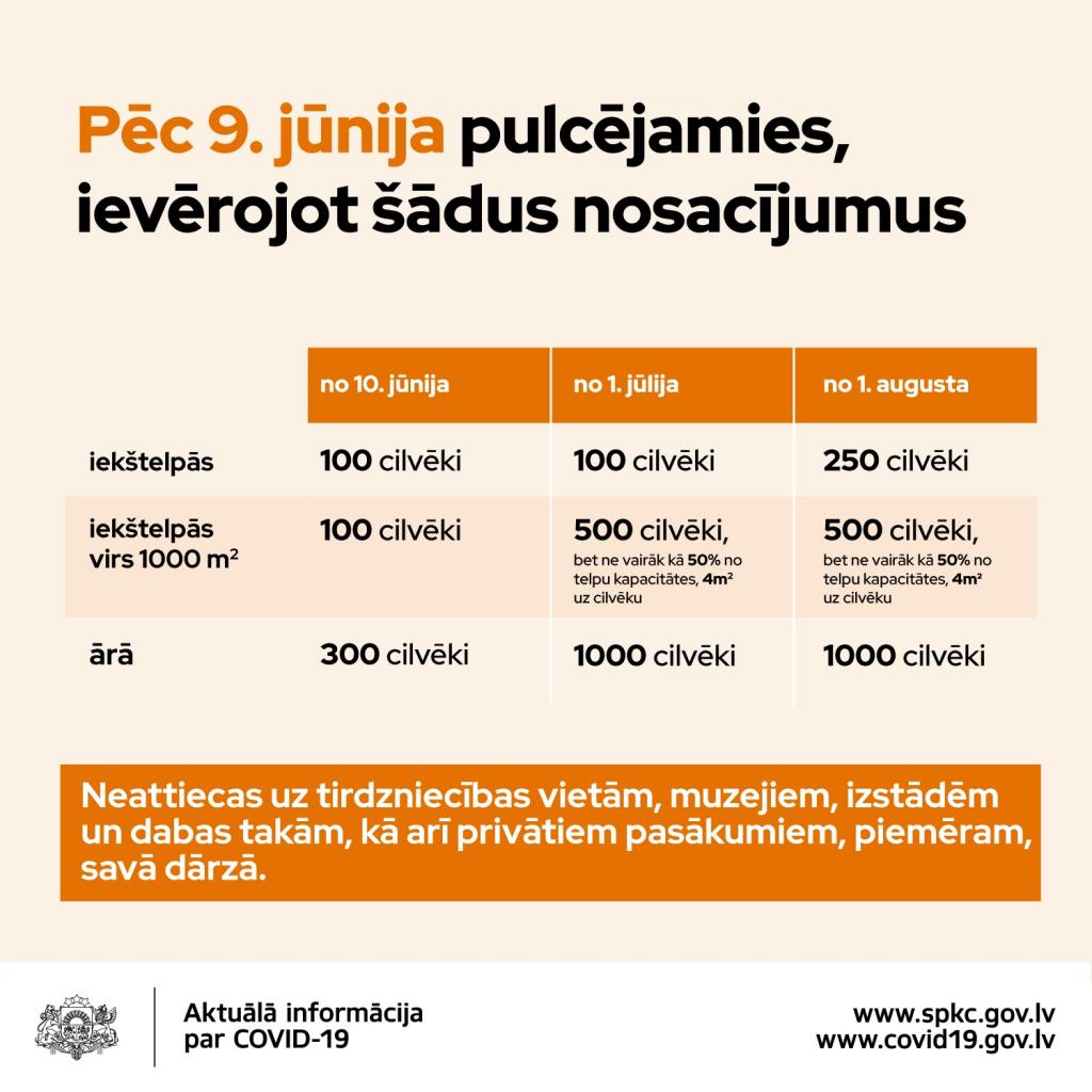 Ko drīkst pēc 9.jūnija