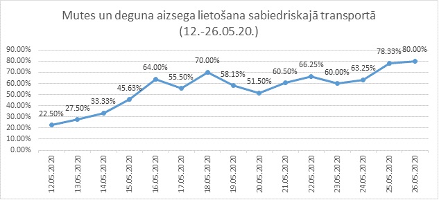 Tabula ar statistikas datiem
