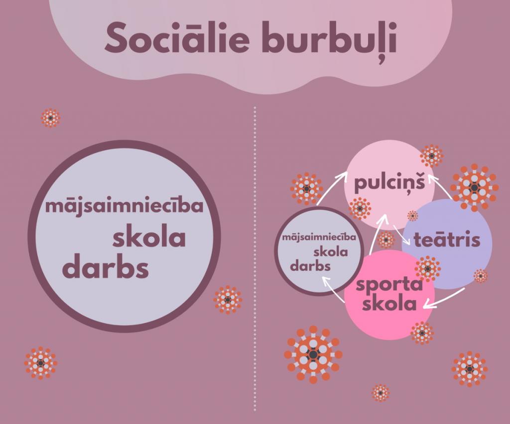 Sociālie burbuļi