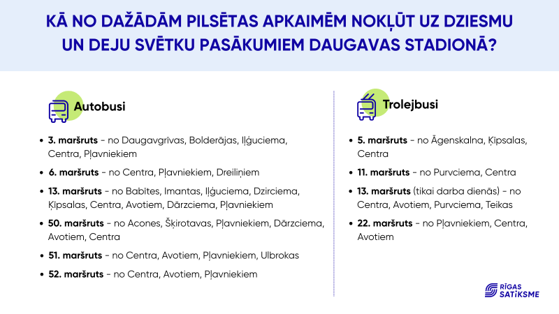 Kā no dažādām apkaimēm nokļūt uz pasākumiem  Daugavas stadionu