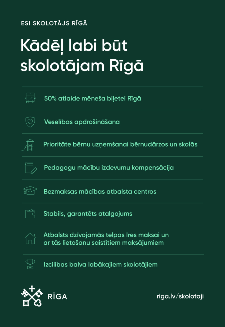 Esi skolotājs Rīgā