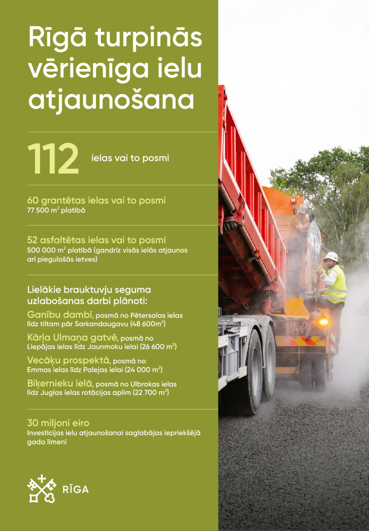 Infografika ielu atjaunošana 2025