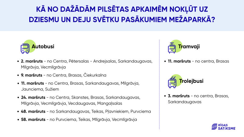 Kā no dažādām apkaimēm nokļūt uz pasākumiem Mežaparkā
