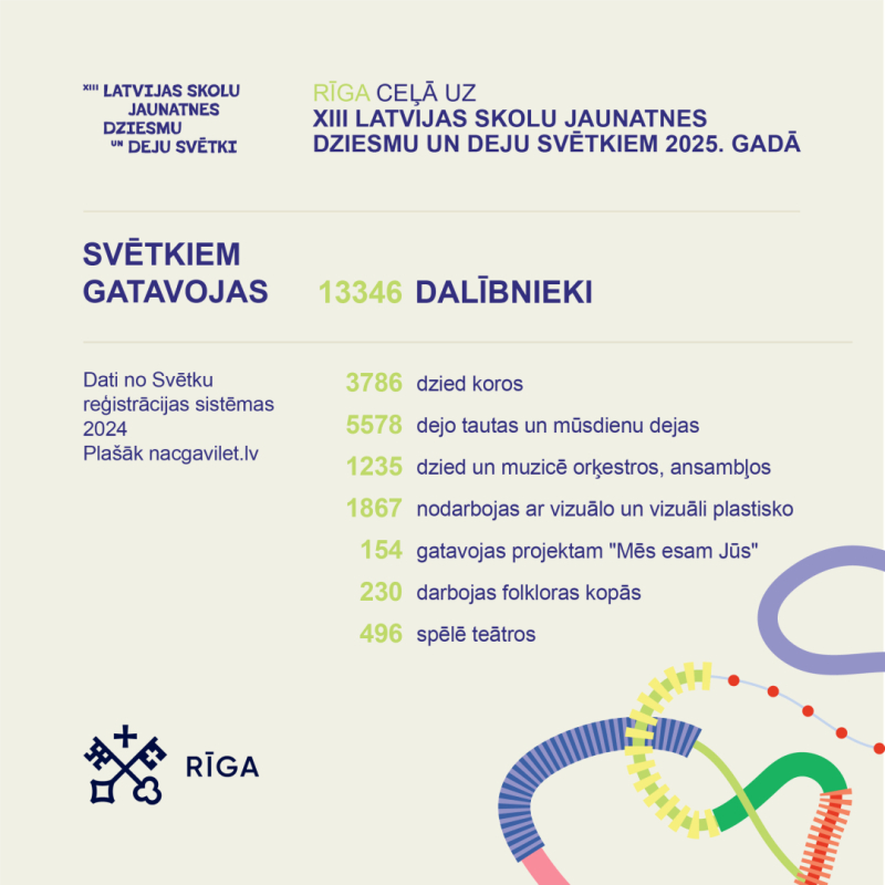 Vizuālis Rīga gatavojas Latvijas Skolu jaunatnes dziesmu un deju svētkiem