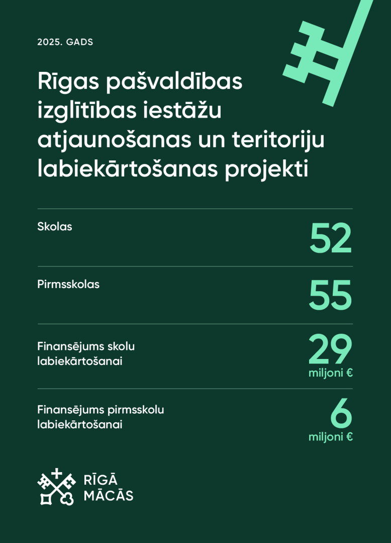 Skolu labiekārtošana