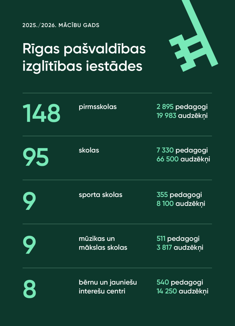 izglitibas-iestades