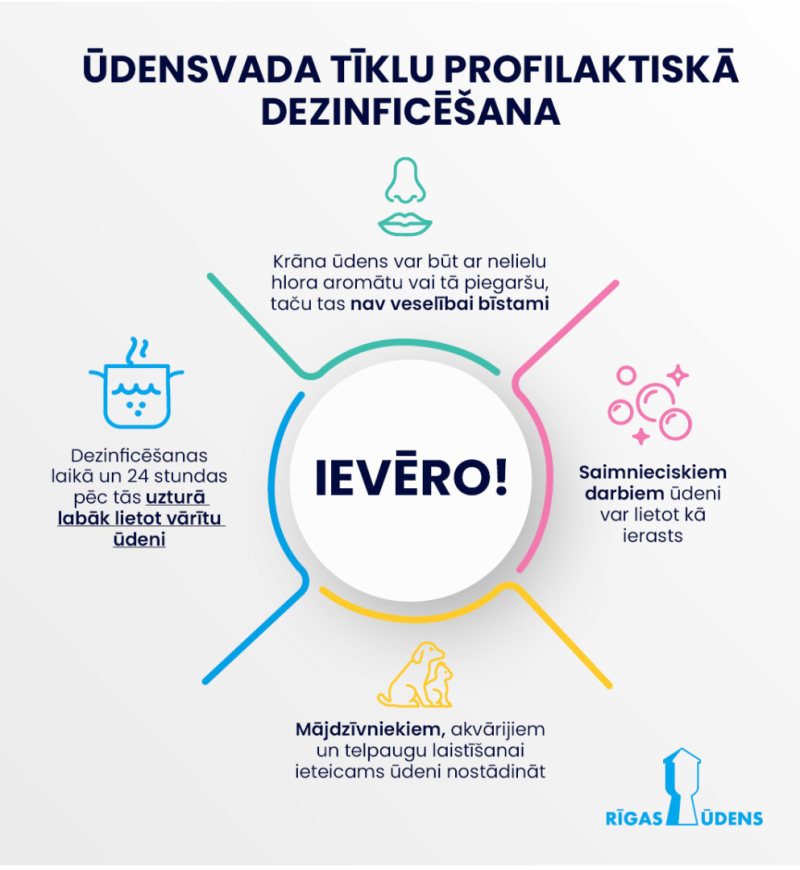 Infografika par ūdens dezinficēšanu