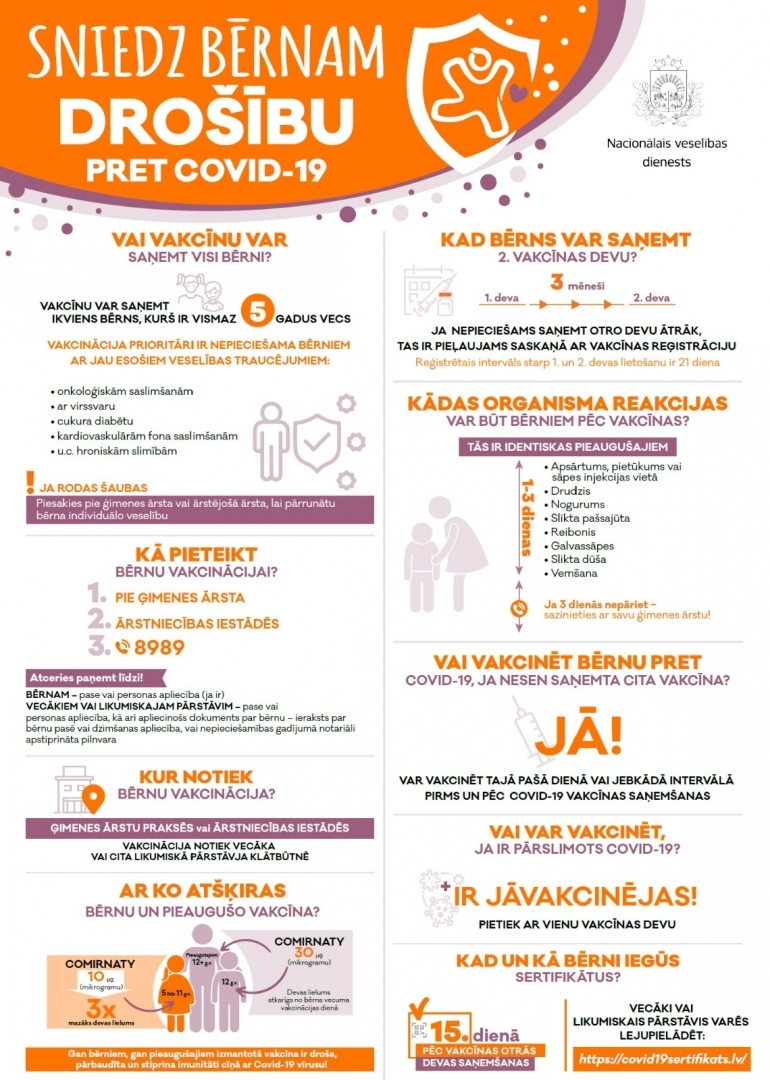 Bērnu vakcinācija pret Covid-19