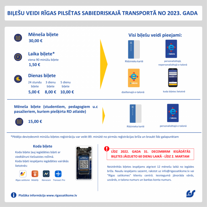 Biļešu veidi Rīgas sabiedriskajā transportā no 2023.gada