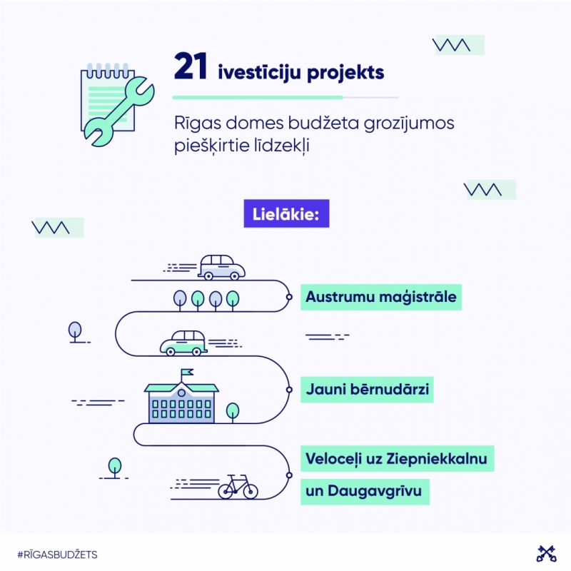 Investīciju projekti