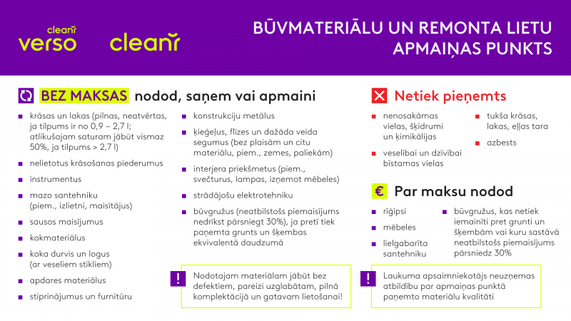 Būvmateriālu un remonta lietu apmaiņas punkts