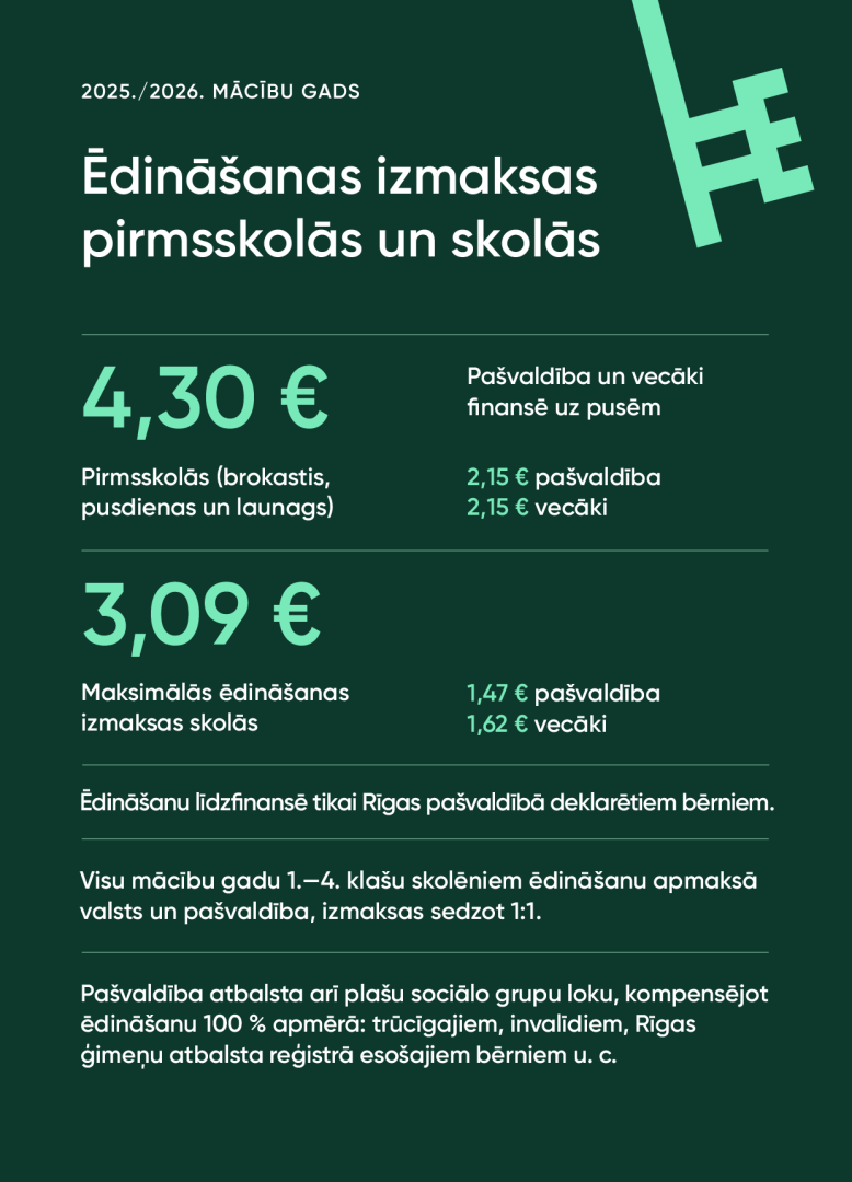 Ēdināšanas izmaksas