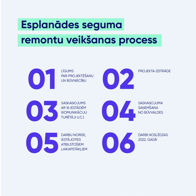 Esplanādes seguma remontu veikšanas process