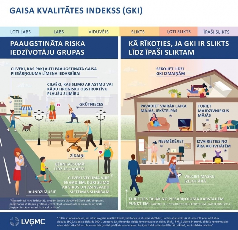 Gaisa kvalitātes indeksi