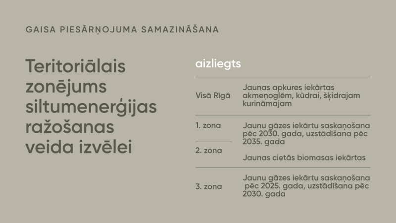 Teritoriālais zonējums siltumenerģijas ražosānas veida izvēlei -  aizliegts