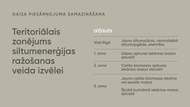 Teritoriālais zonējums siltumenerģijas ražosānas veida izvēlei -  atļauts