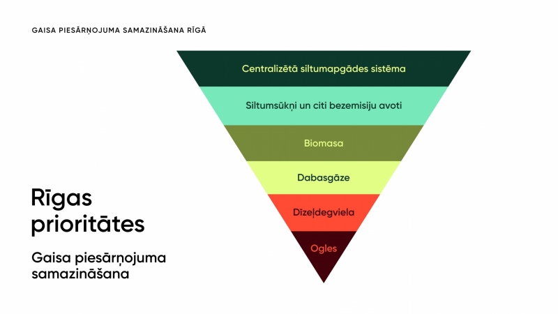 Gaisa piesārņojuma samazināšana Rīgas prioritātes