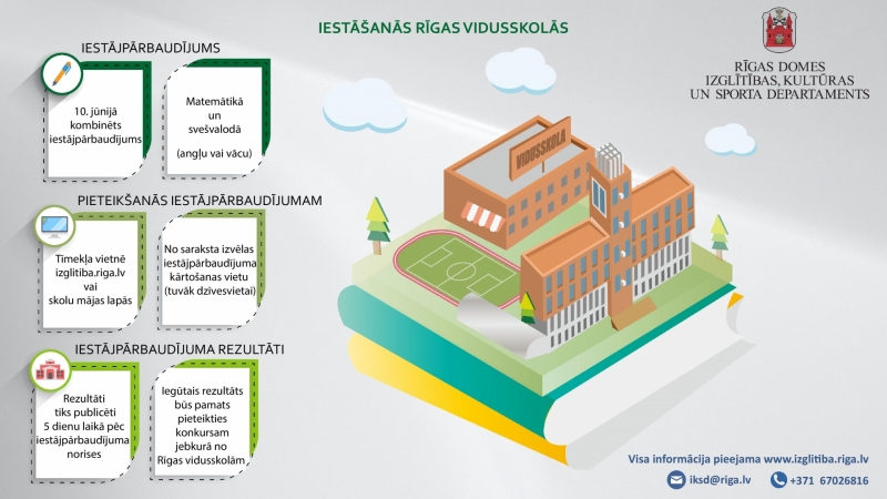 Iestāšanās Rīgas vidusskolās