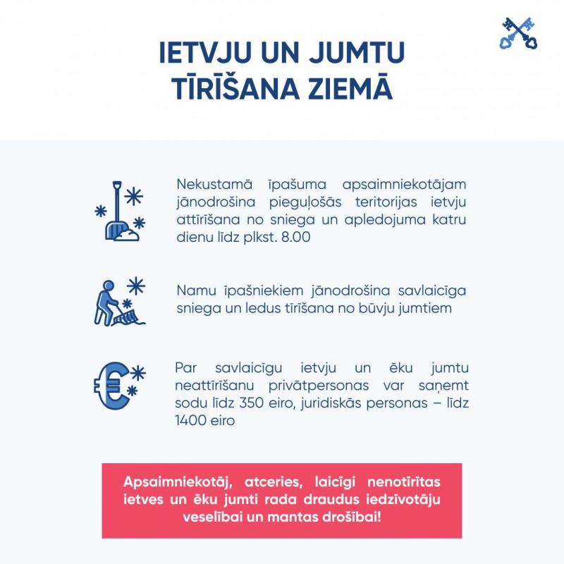 Ietvju un jumta tīrīšana ziemā